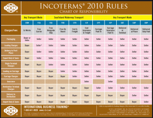 Incoterms-2010-chart