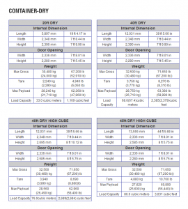 container-table1